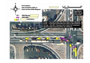 EDR Crash Analysis Diagram