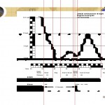 EDR Crash Data Graph